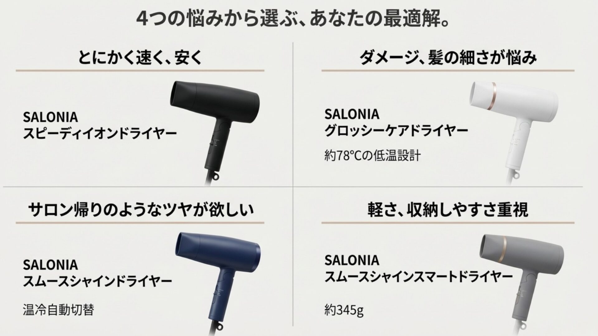 髪の悩み別フローチャート。「とにかく速く安くならスピーディーイオン」「ダメージならグロッシーケア」「ツヤならスムースシャイン」「軽さならスマート」という選び方の最適解を図解。