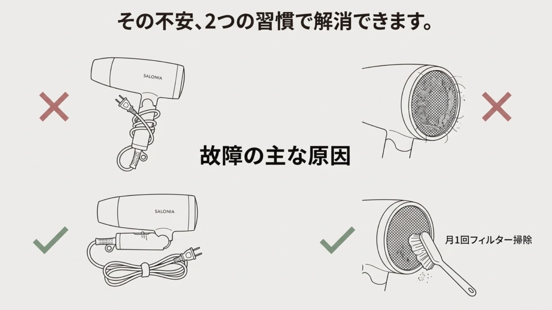 故障を防ぐための2つの習慣。コードを本体にきつく巻き付けない（断線防止）イラストと、月1回のフィルター掃除推奨のイラスト。