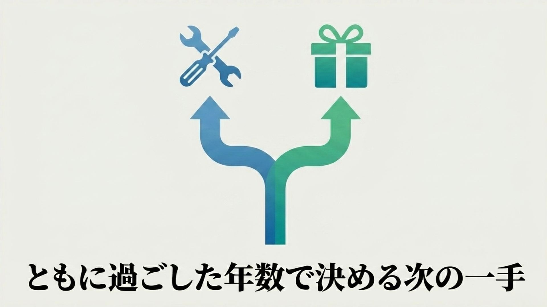 使用年数に基づいて修理か買い替えかを決めるためのチャート図